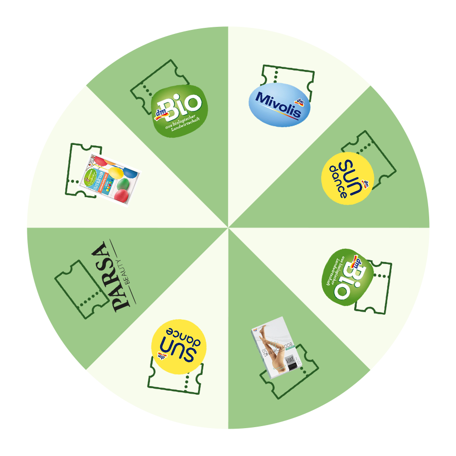 колело на късмета