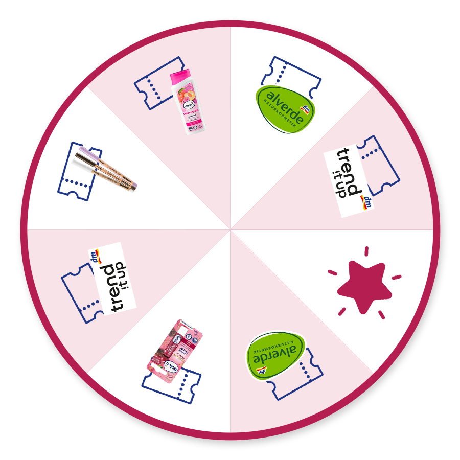 Glücksrad mit Hautpflegeprodukten und Gewinnsymbolen